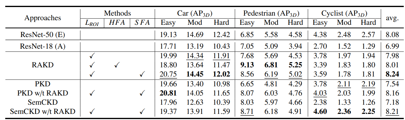 Performance Comparison